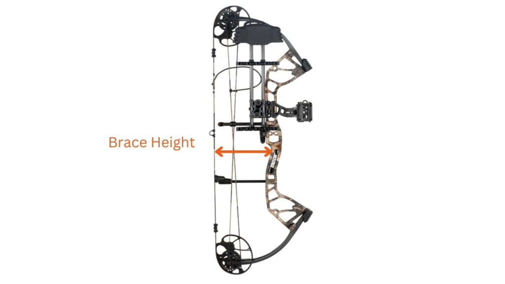 Arrow indicating brace height of compound bow