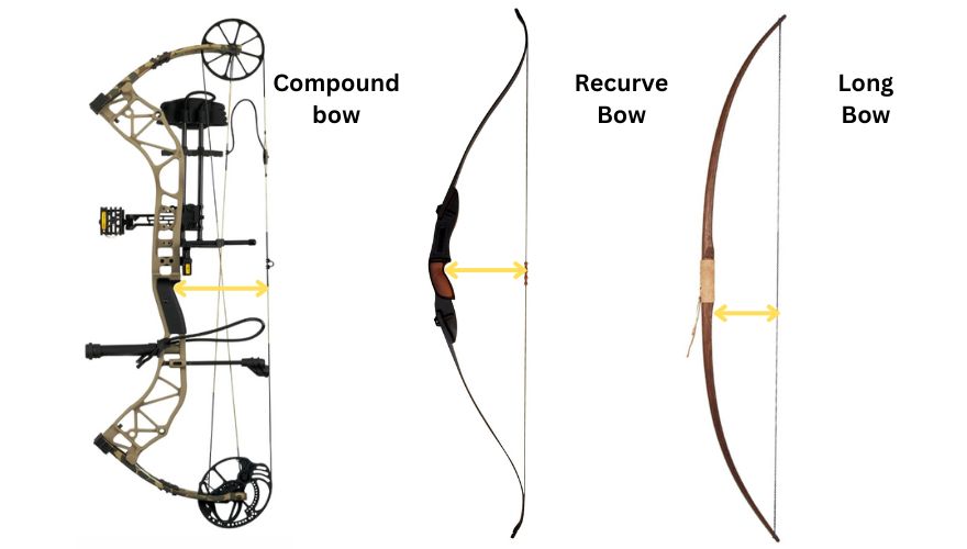 Arrows indicating brace heights for different types of bows