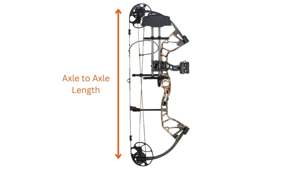 Arrow indicating axle to axle length on compound bow