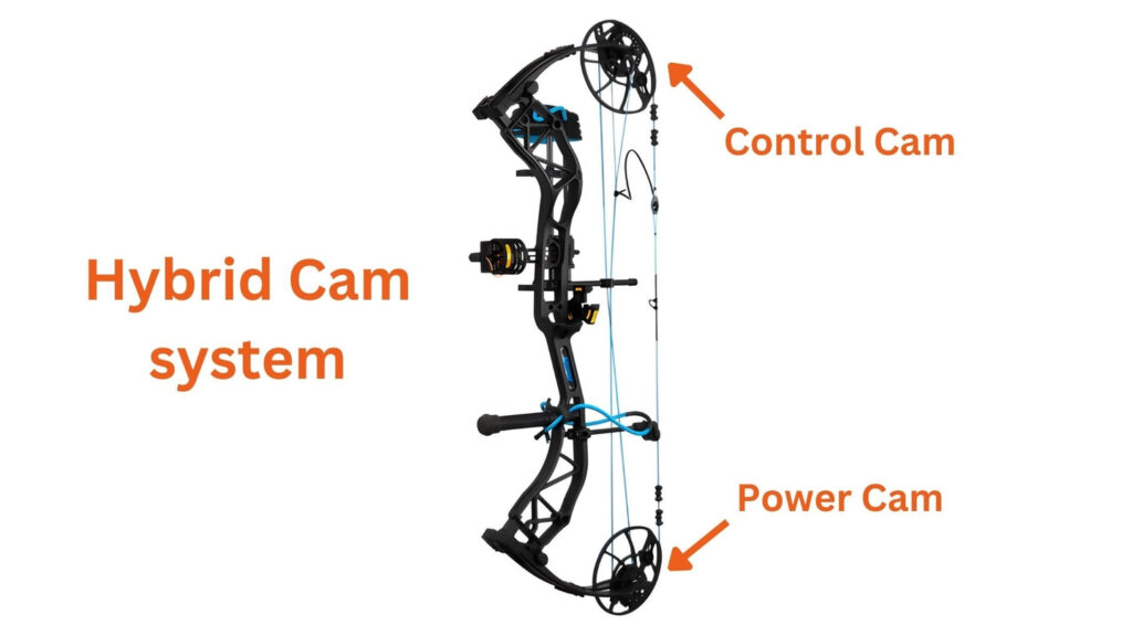 hybrid cam compound bow with cams labeled