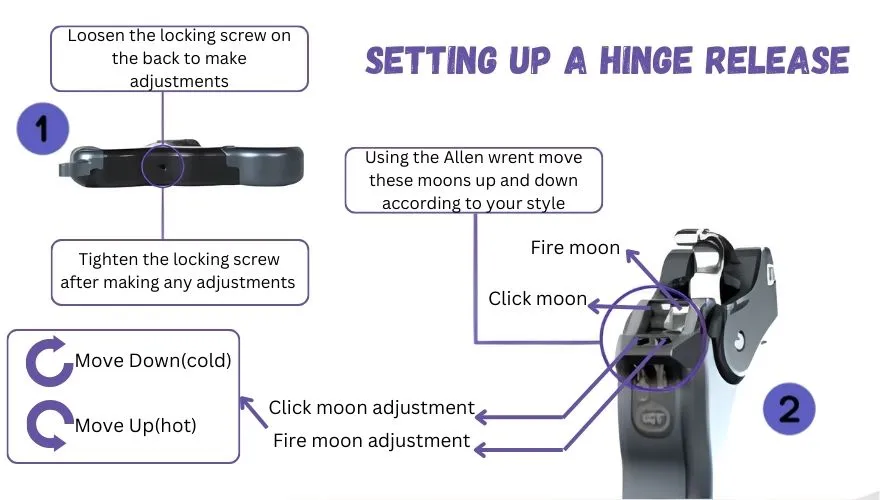 Visual instructions on setting a hinge release