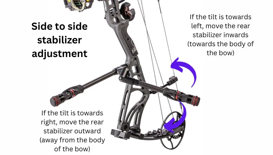 left and right bow lean adjustments